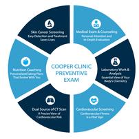 COOPER CLINIC //202